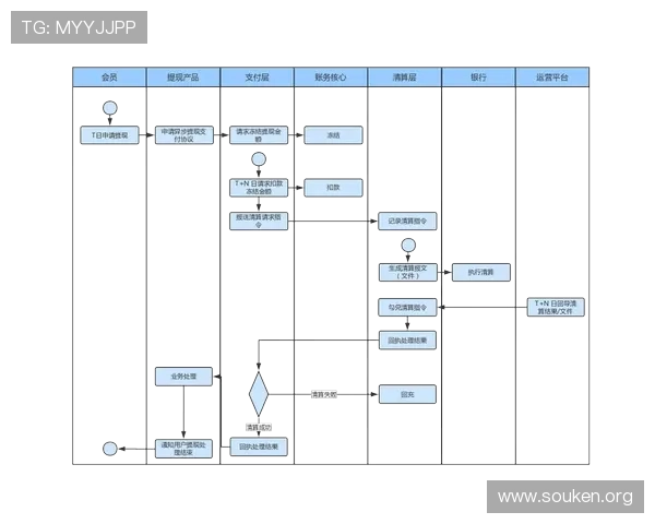 ab欧博官方网站如何注册账号、充值提现流程详解，帮助新手玩家快速上手游戏体验